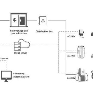 Dynamic Load Balancing Solution